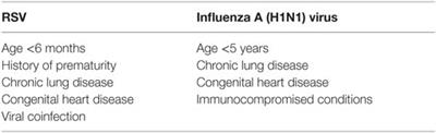 Viral Infection in the Development and Progression of Pediatric Acute Respiratory Distress Syndrome